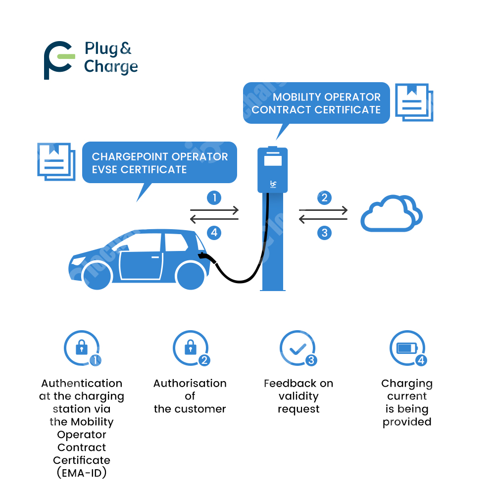 OCPP 2.0.1 Plug and Charge V2G - đánh giá và giá V2H Bidirectional Ev Charger 7Kw