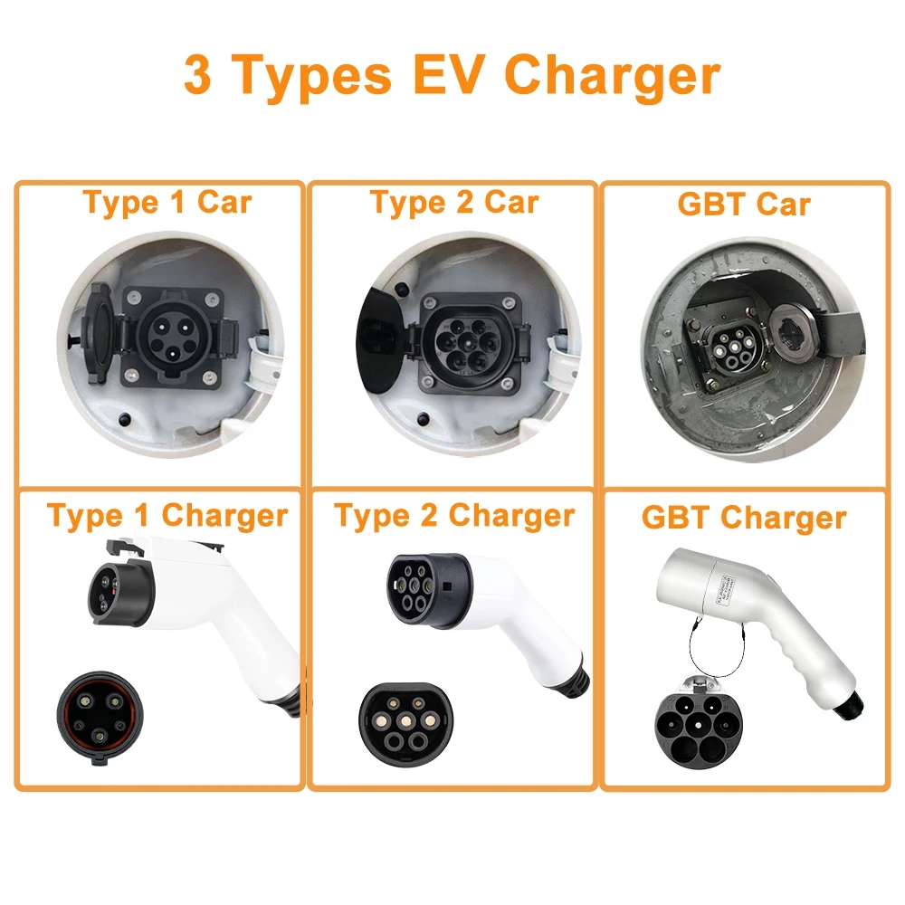 Portable GBT EV Charger Wallbo - đánh giá và giá Portable Ev Charger 32A Type 2 Cee Plug