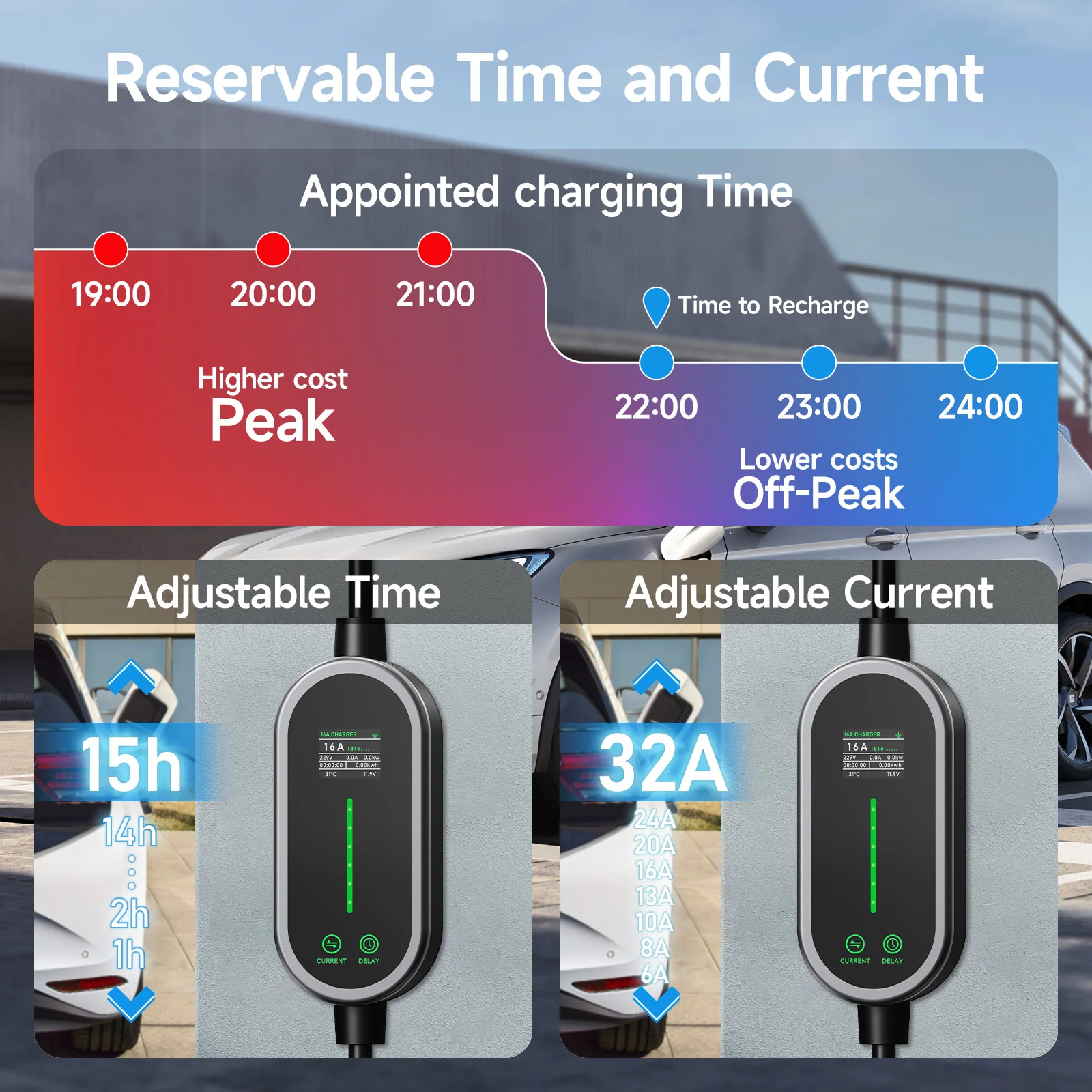 Puppyfc 7KW 32A Type2 Portable - đánh giá và giá Portable Ev Charger 32A Type 2 Cee Plug