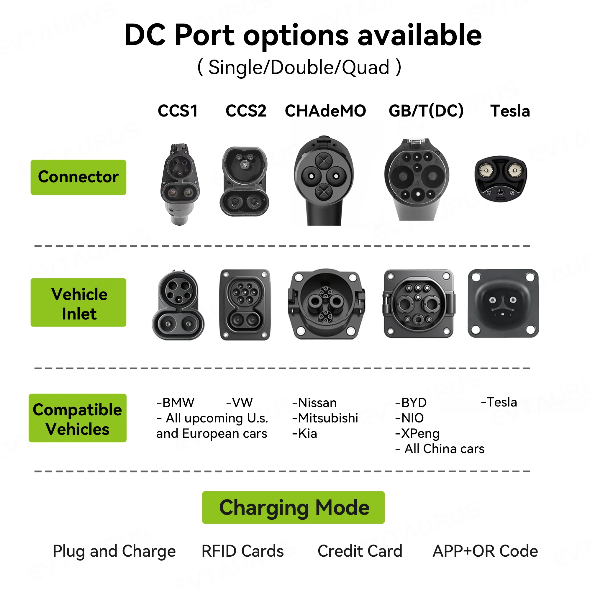 2026 Wallbox Ccs2 30kw Commerc - đánh giá và giá Dc Fast Charger 30Kw Wallbox Commercial